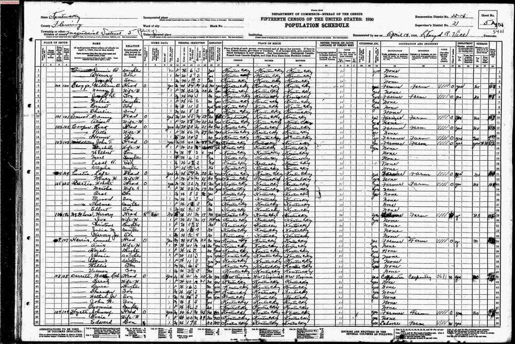 census image