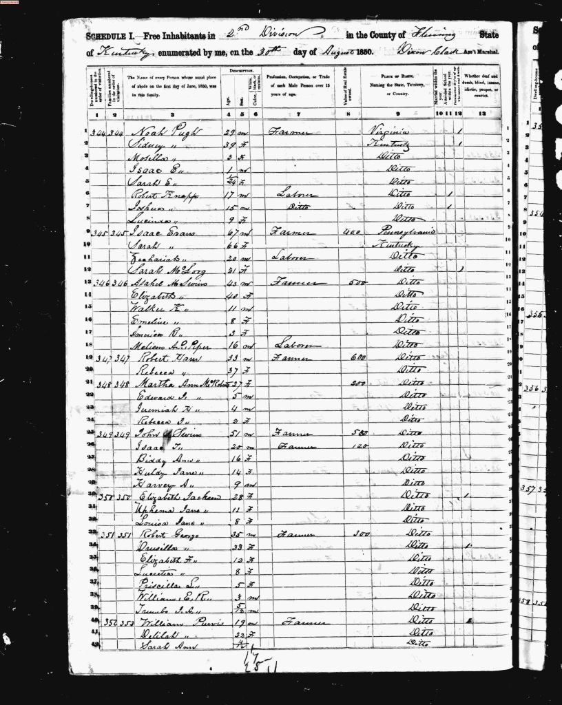 census image