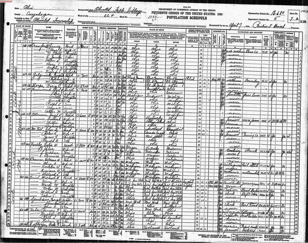 census image