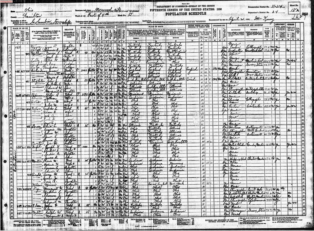 census image