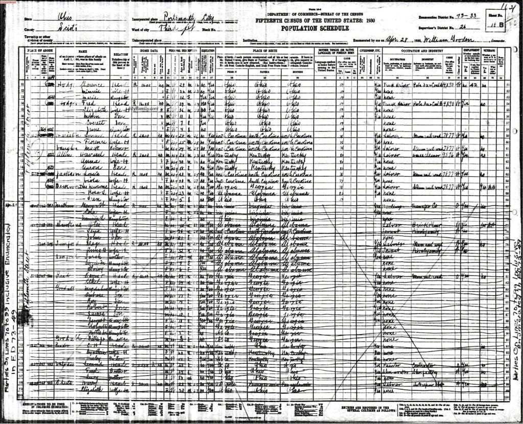 census image