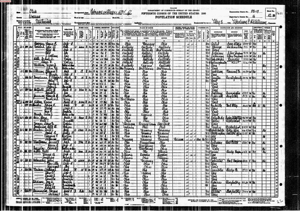 census image