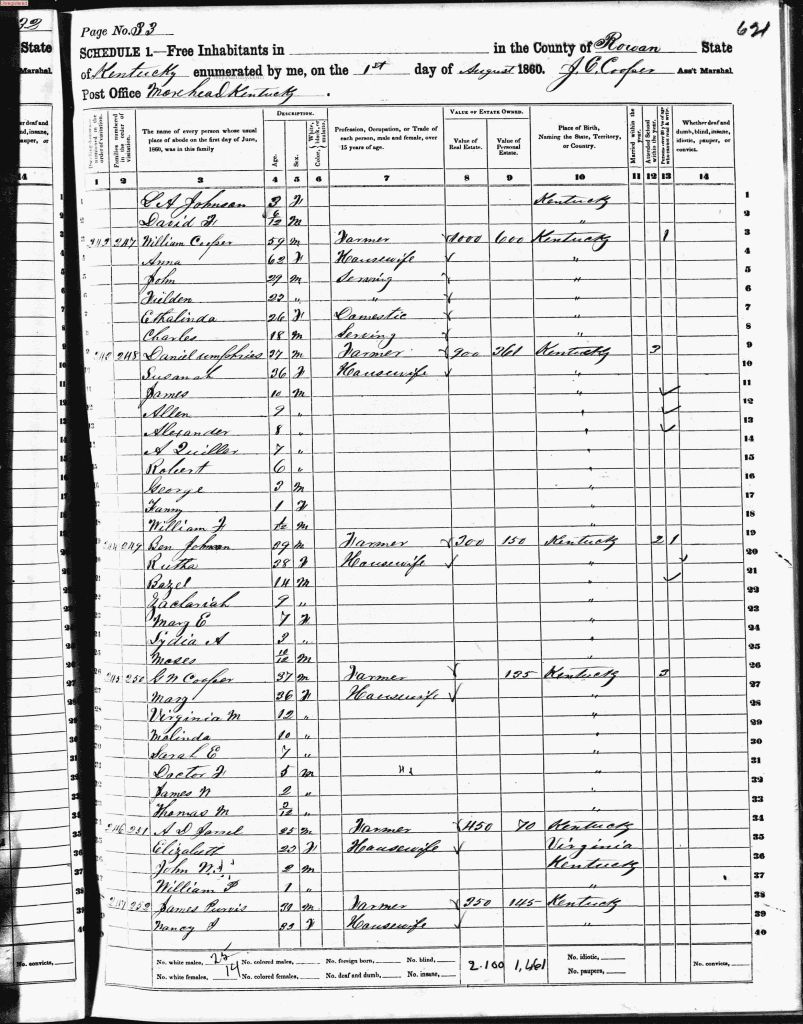 census image