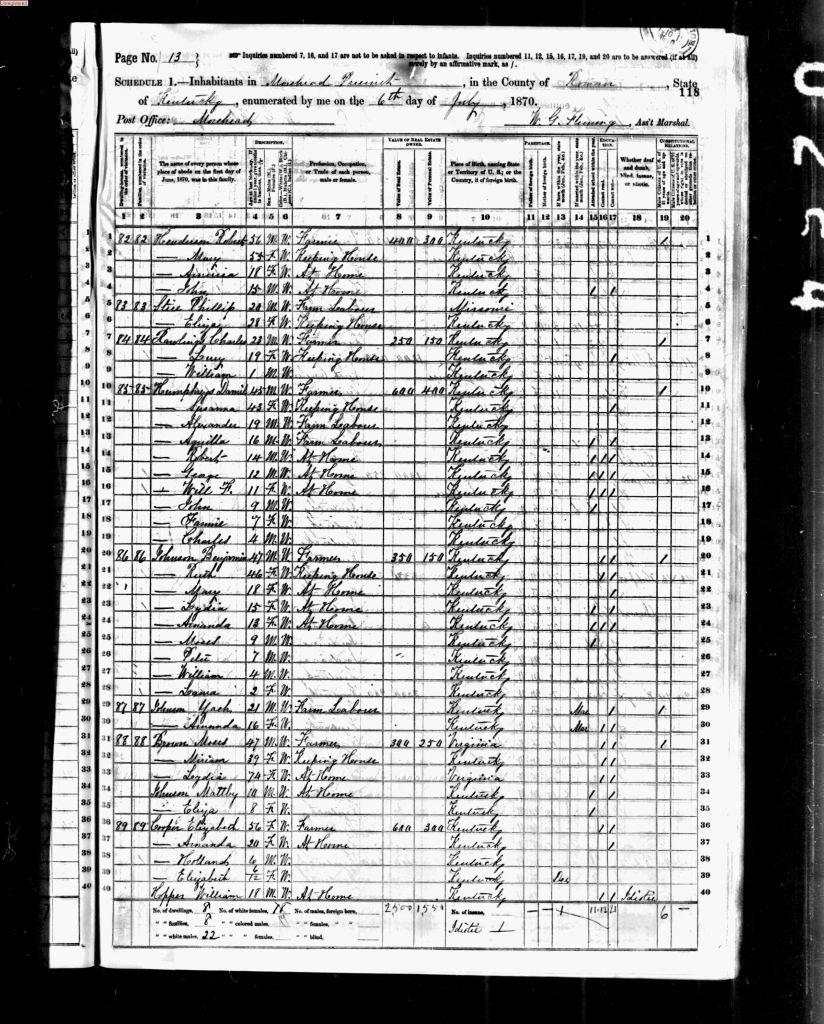 census image