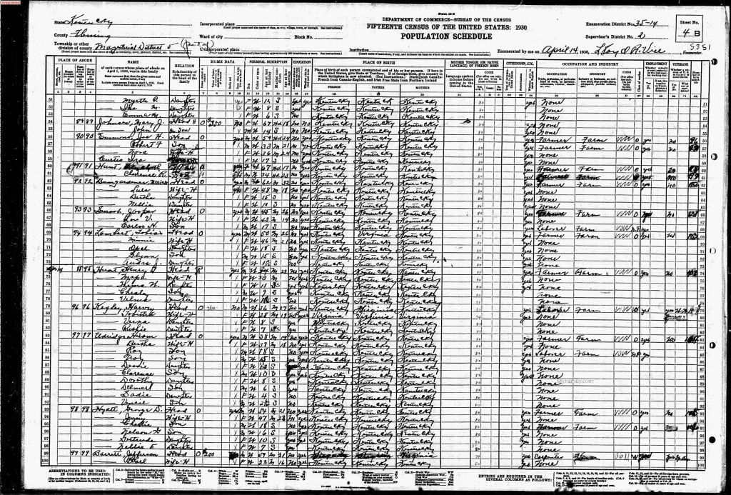 census image