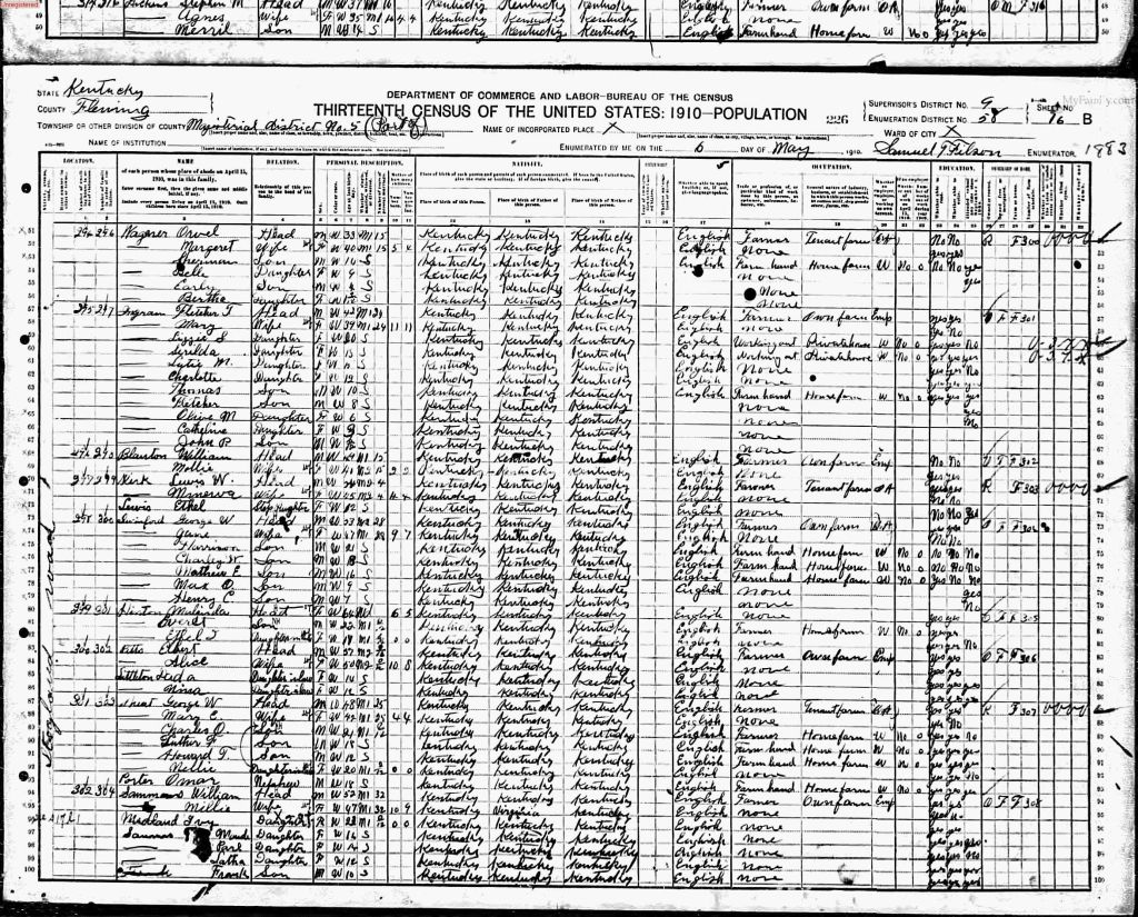 census image