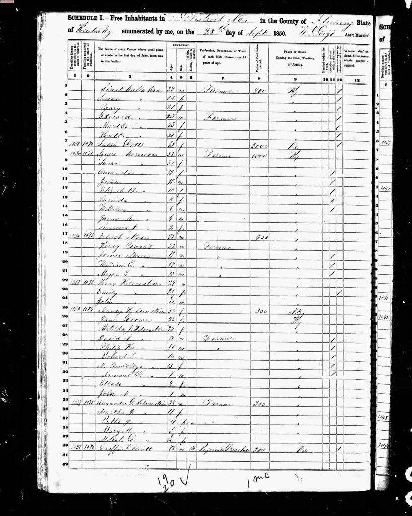 census image