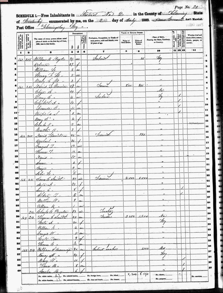 census image