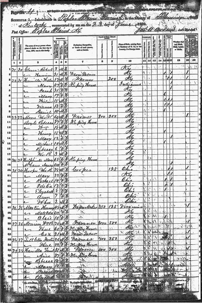 census image