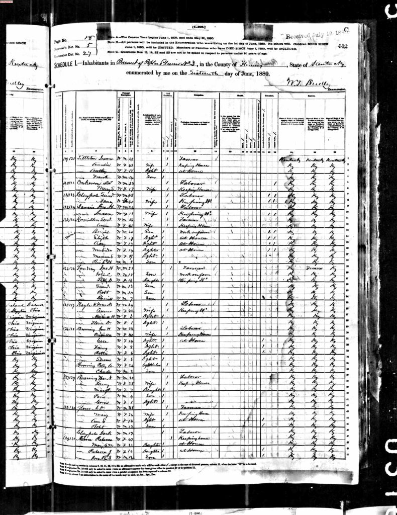 census image