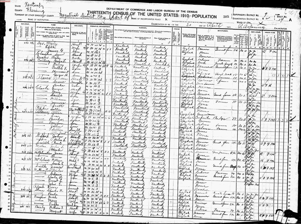 census image