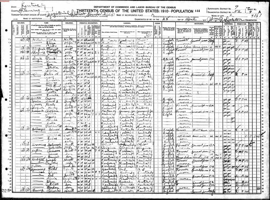 census image