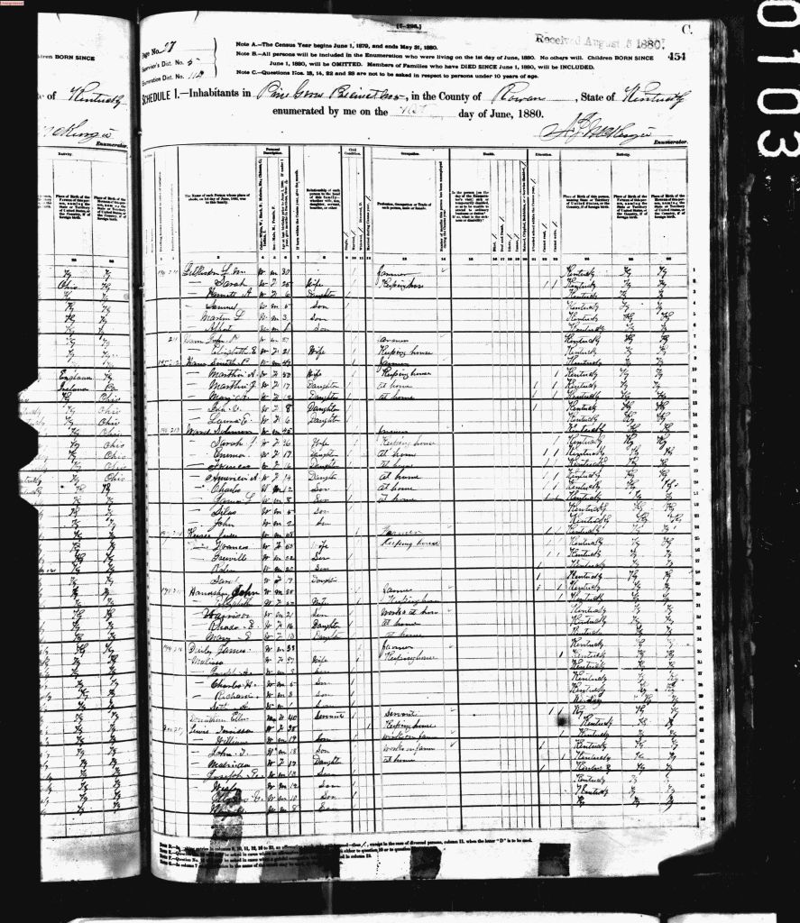 census image