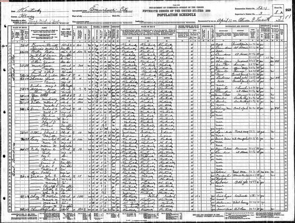 census image