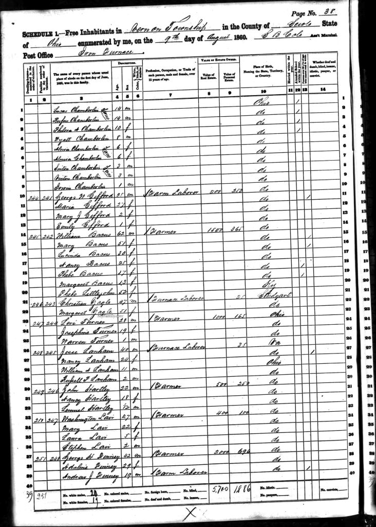 census image