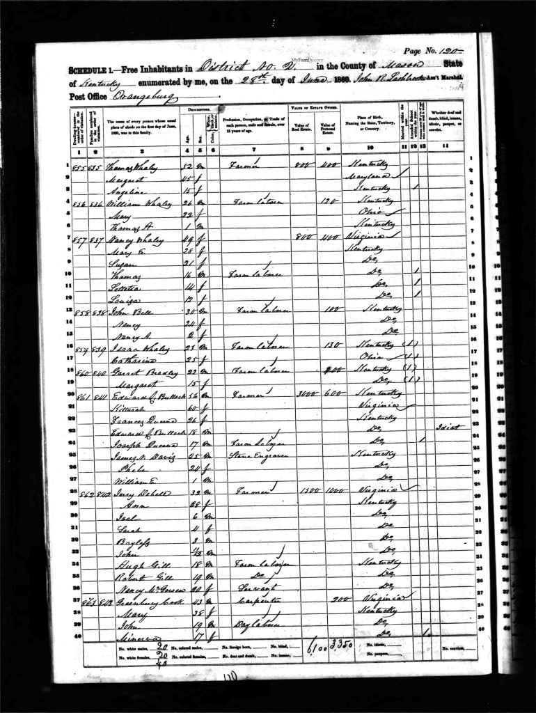 census image