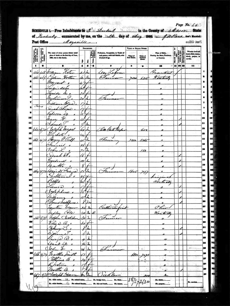 census image