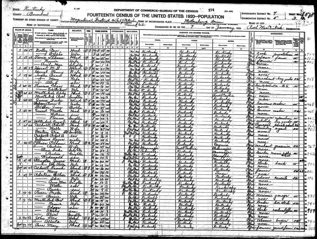 census image