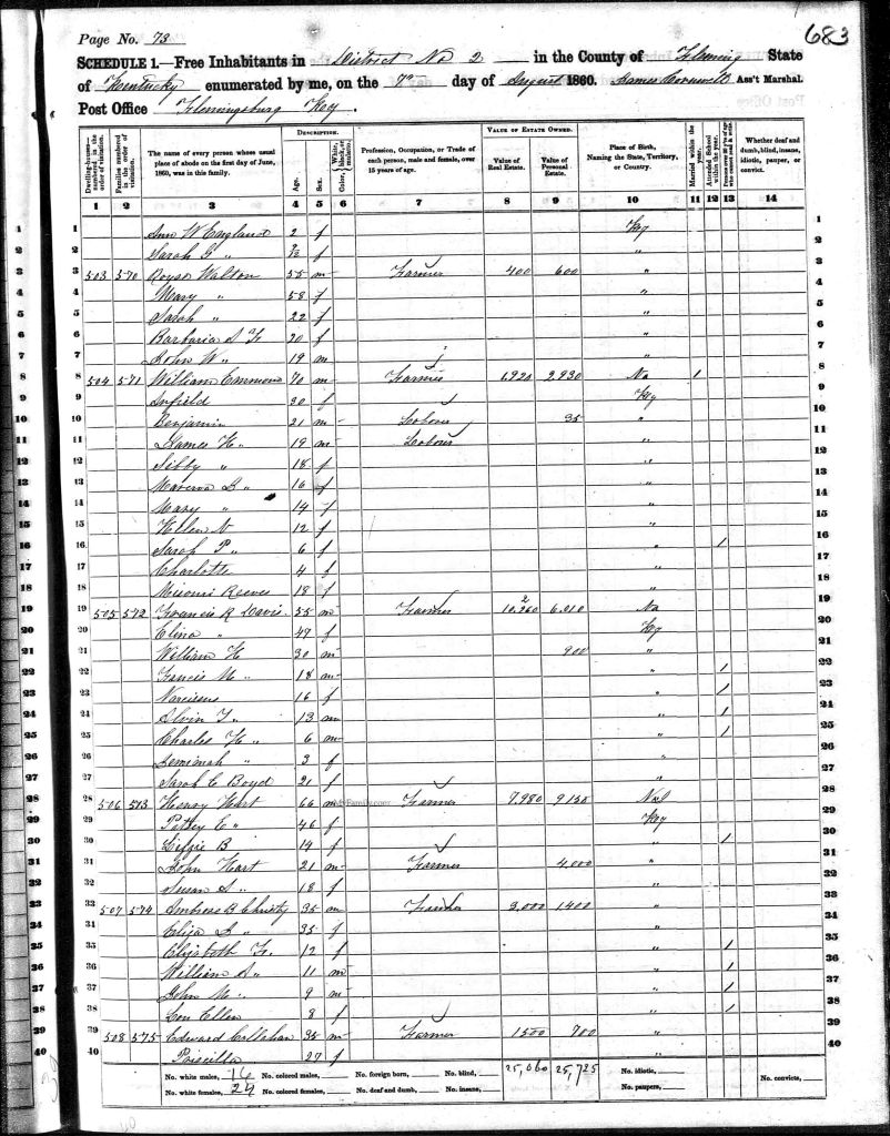 census image