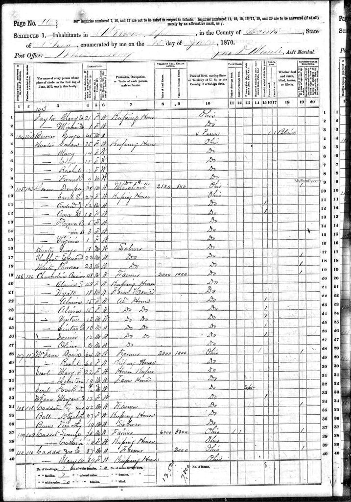 census image