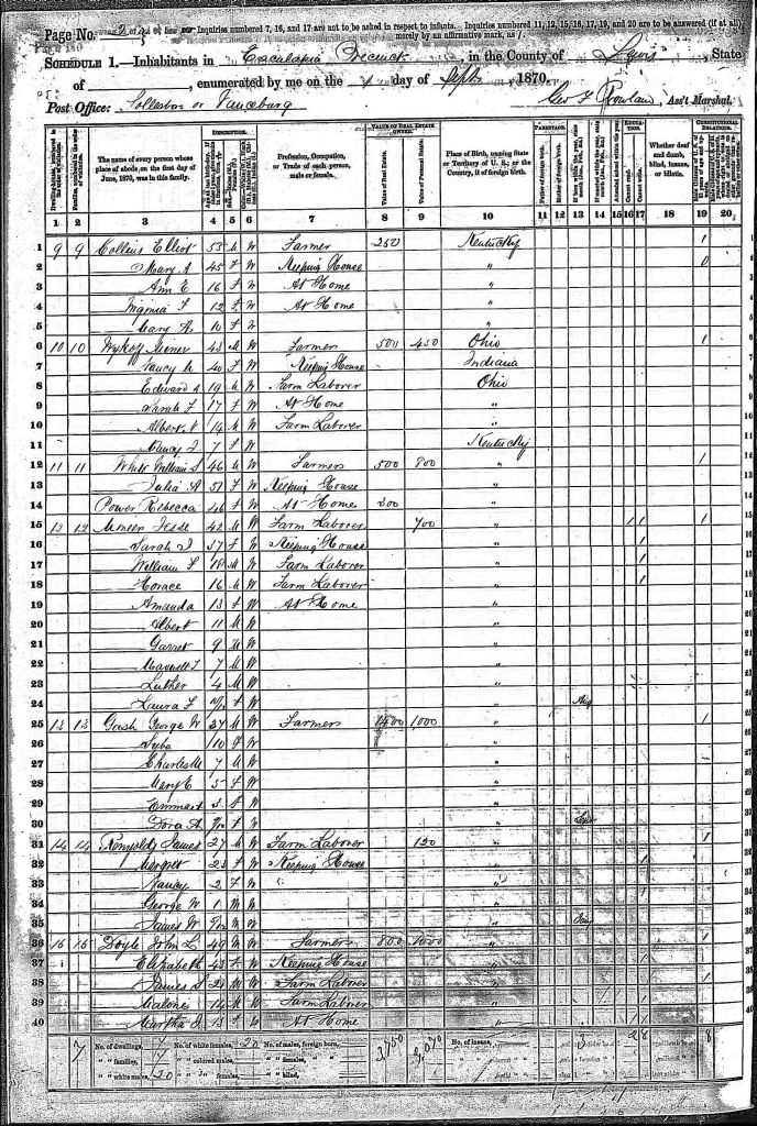 census image