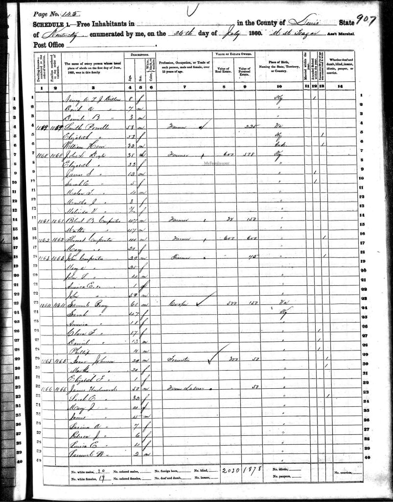 census image