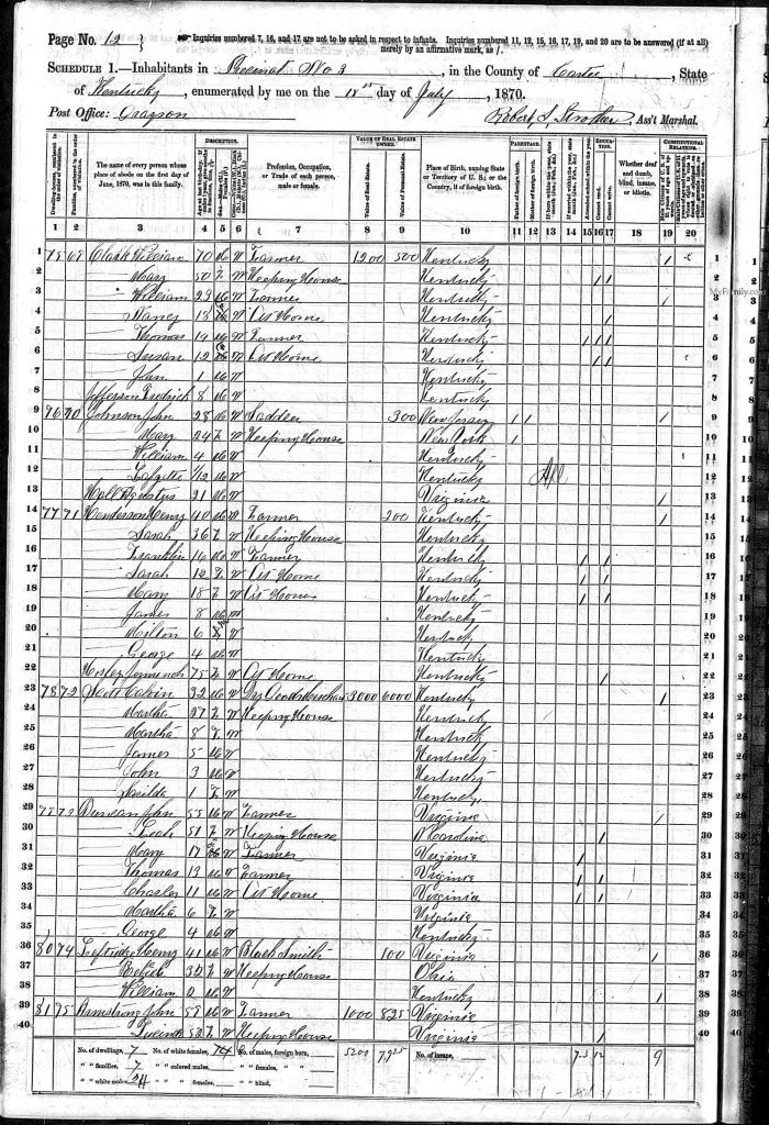 census image