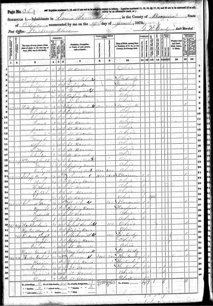 census image