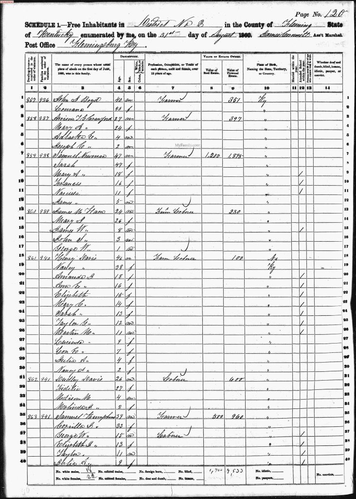 census image