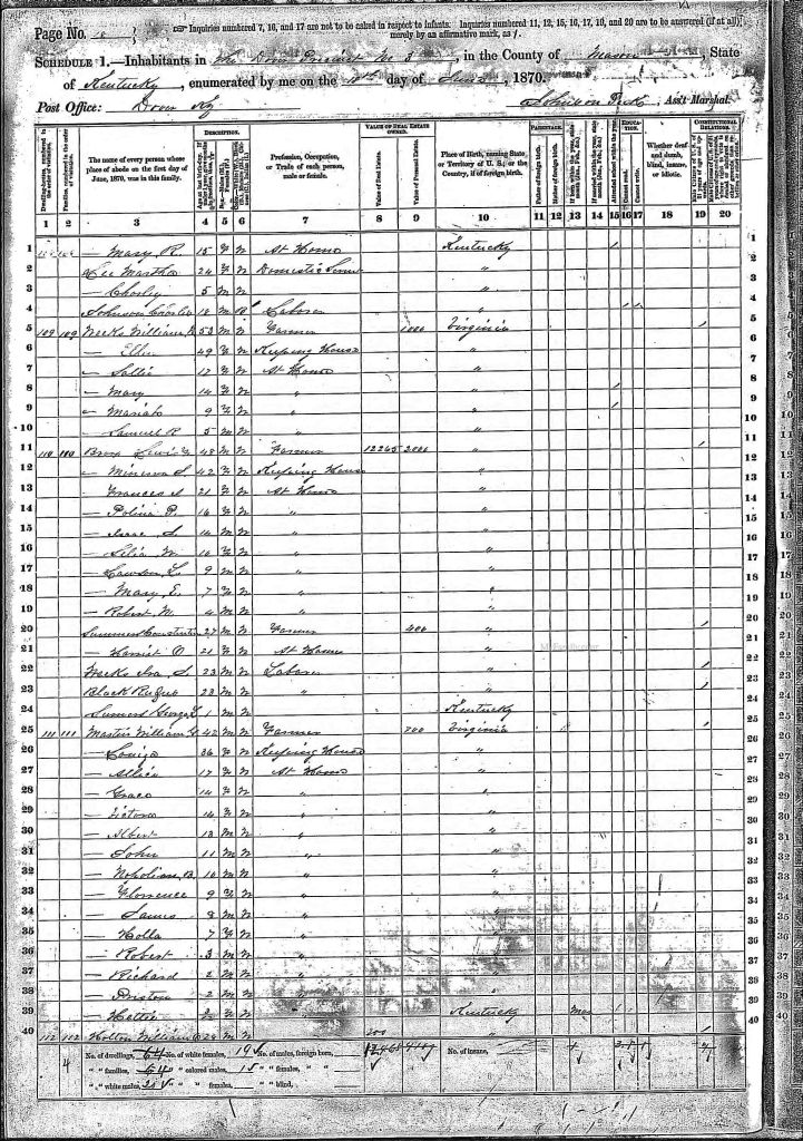 census image