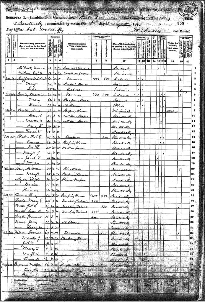 census image