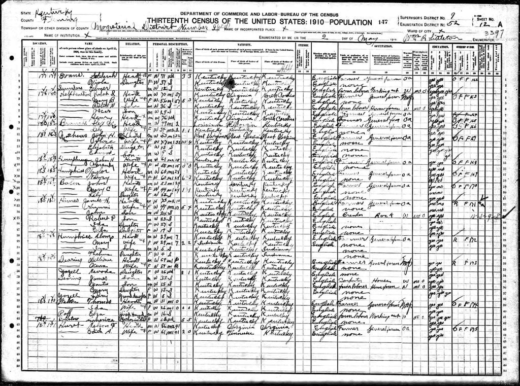 census image