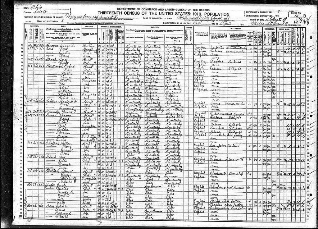 census image