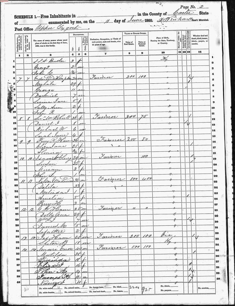 census image