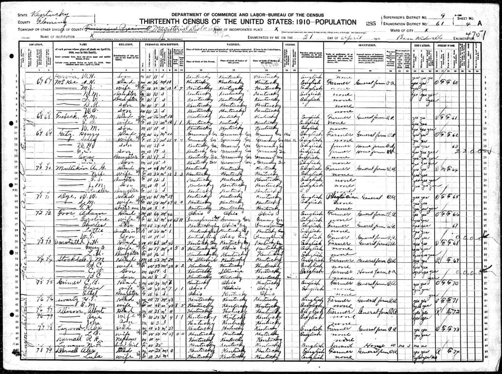 census image