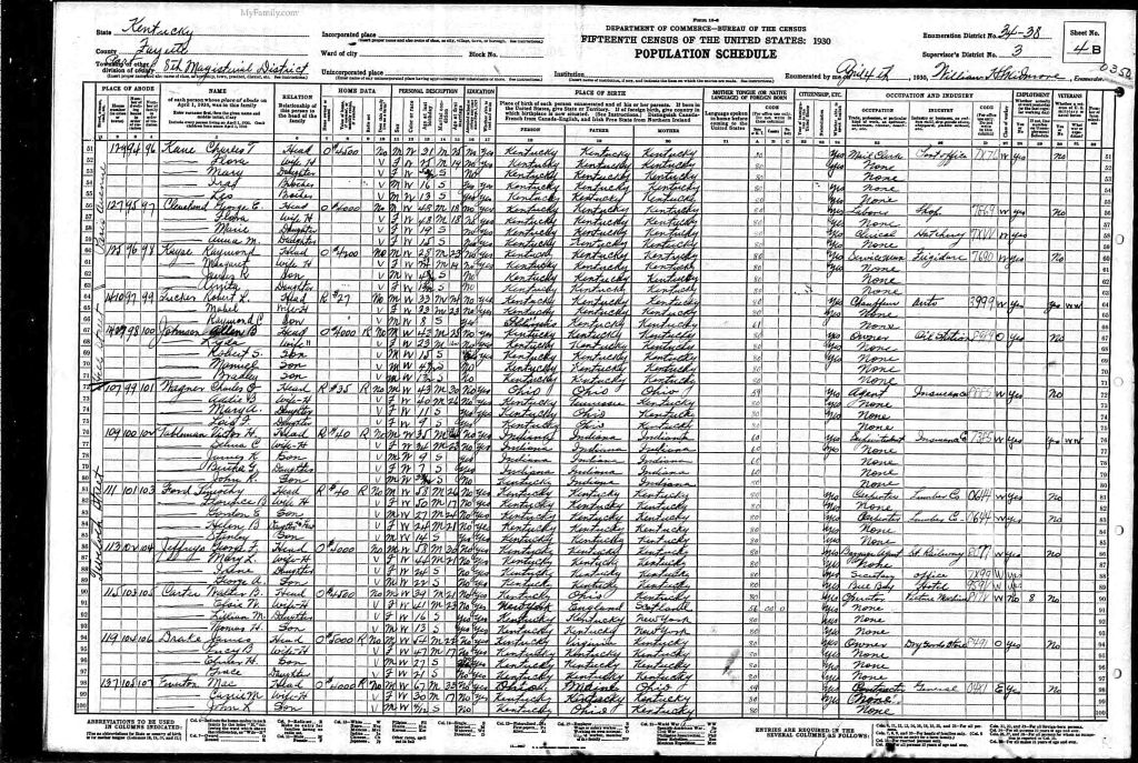 census image