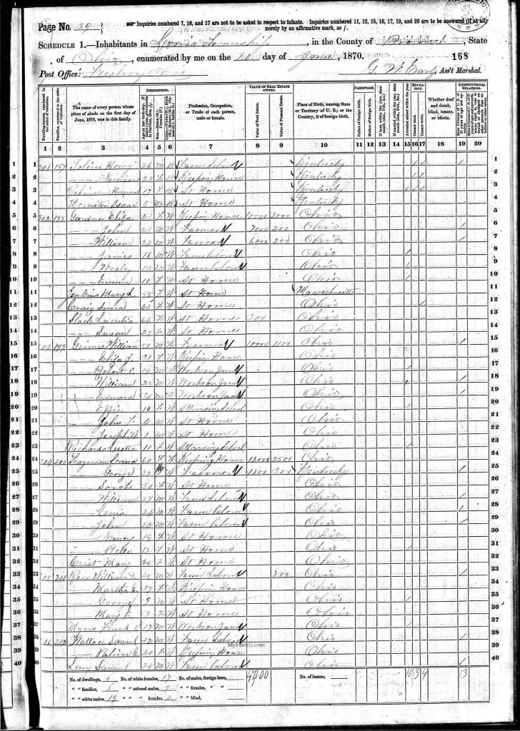 census image