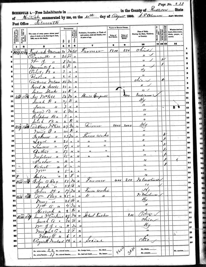 census image