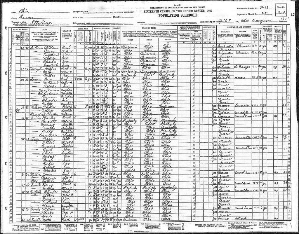 census image