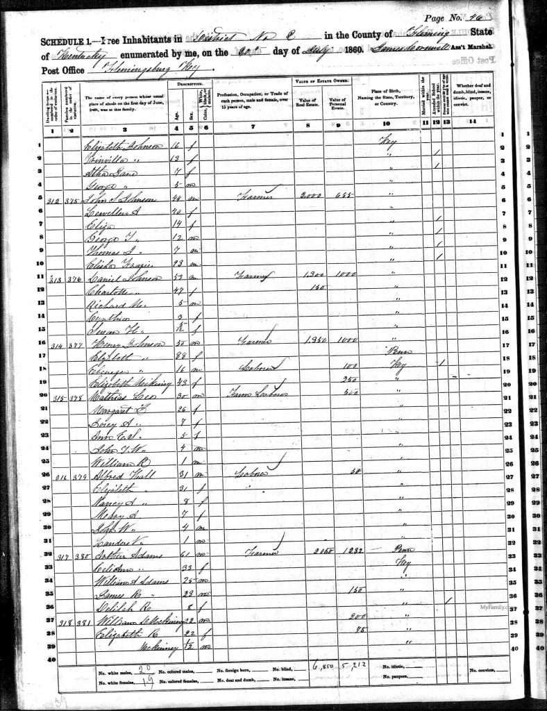 census image