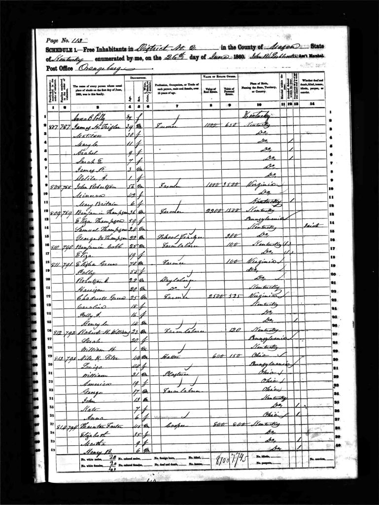 census image