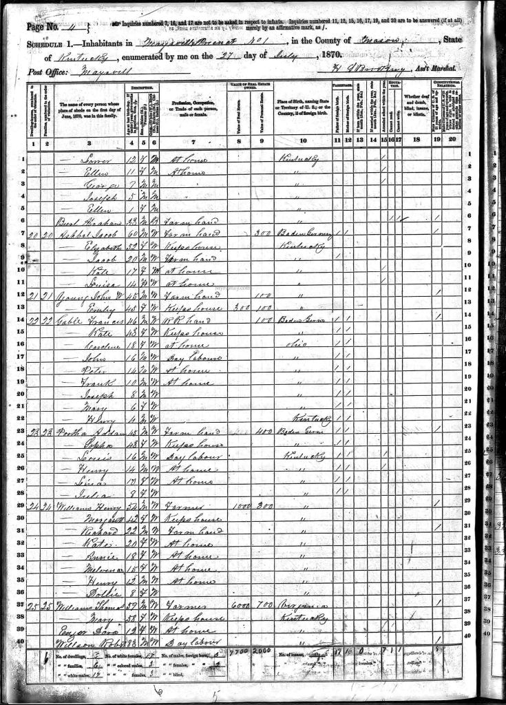 census image