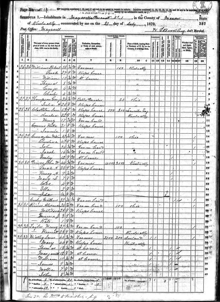 census image