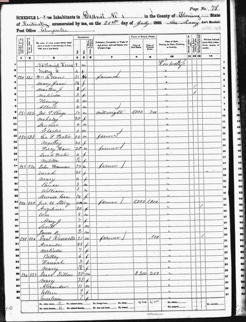 census image