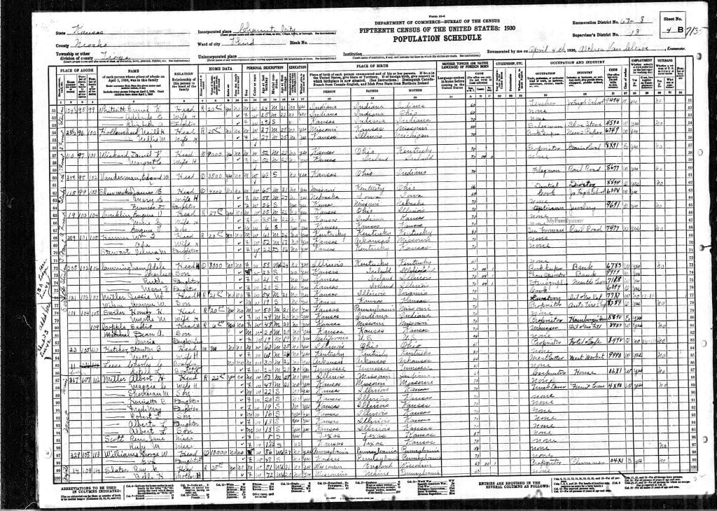 census image