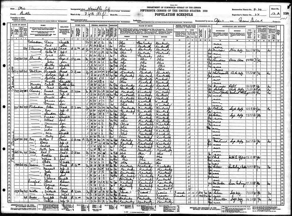 census image