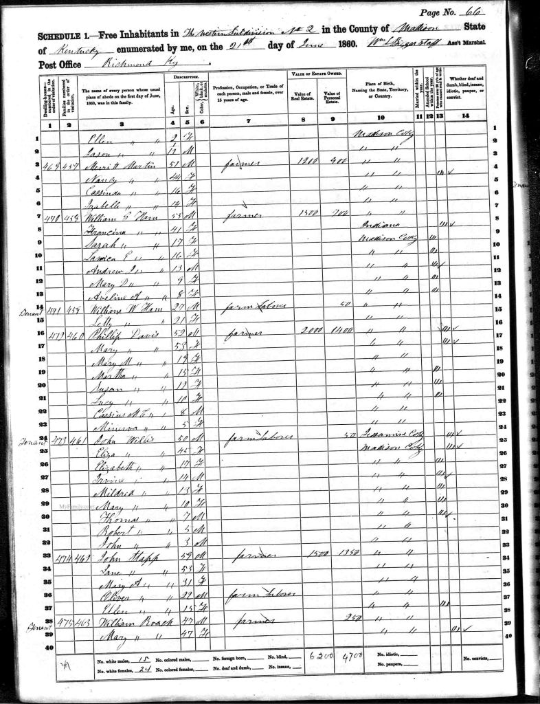 census image