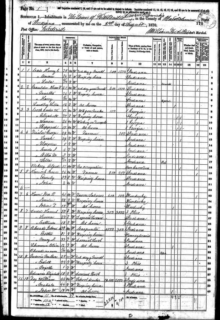 census image