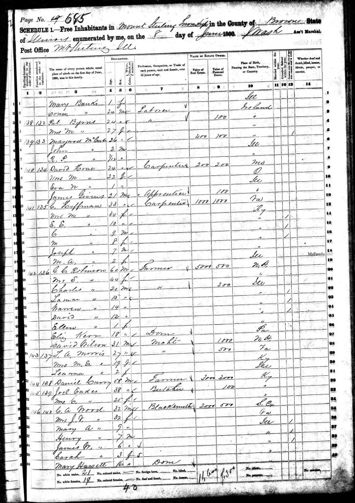 census image