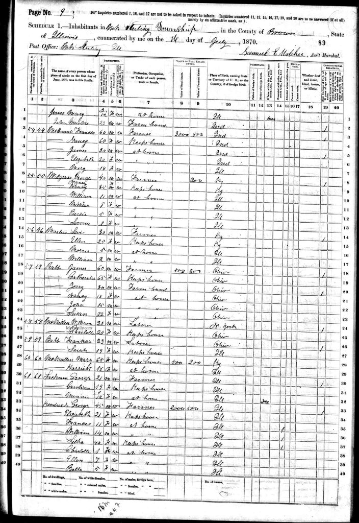 census image